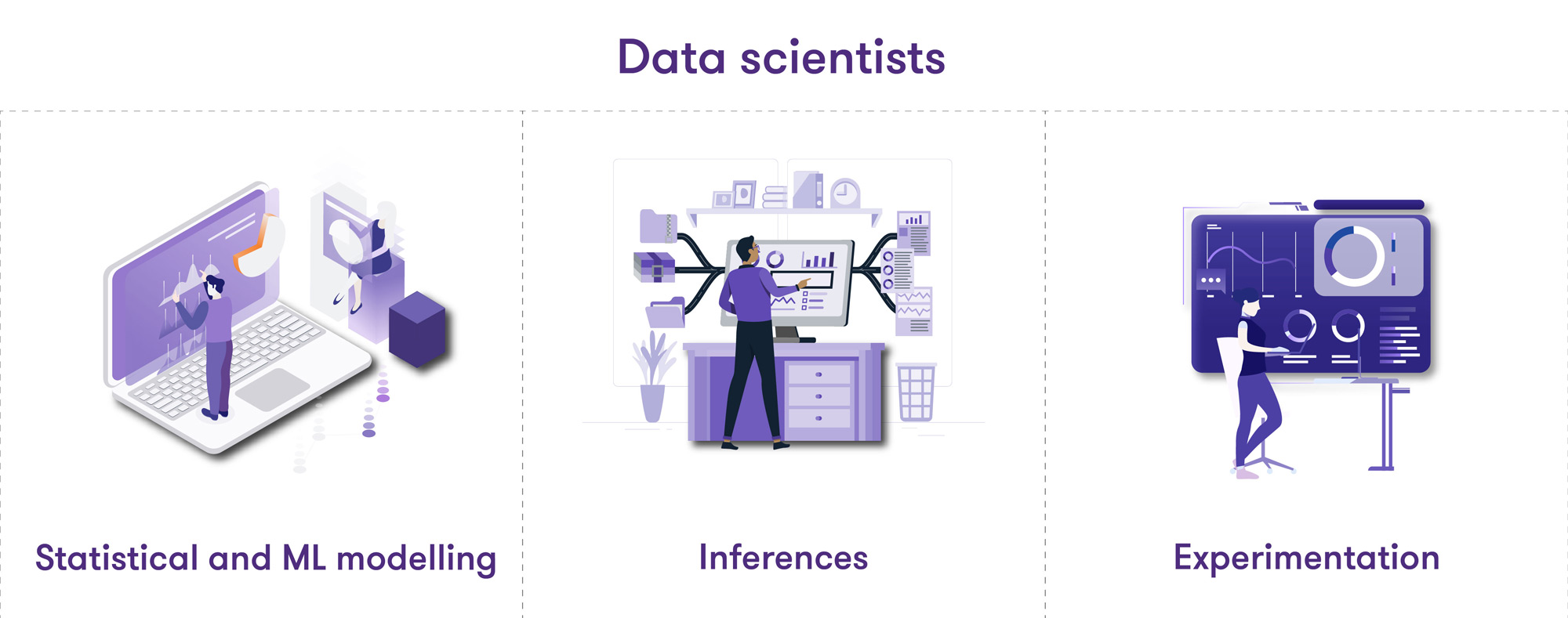 Data scientists