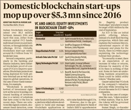 Domestic blockchain start-ups mop up over $5.3 million since 2016