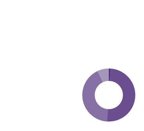 CFO Survey: Spring 2014