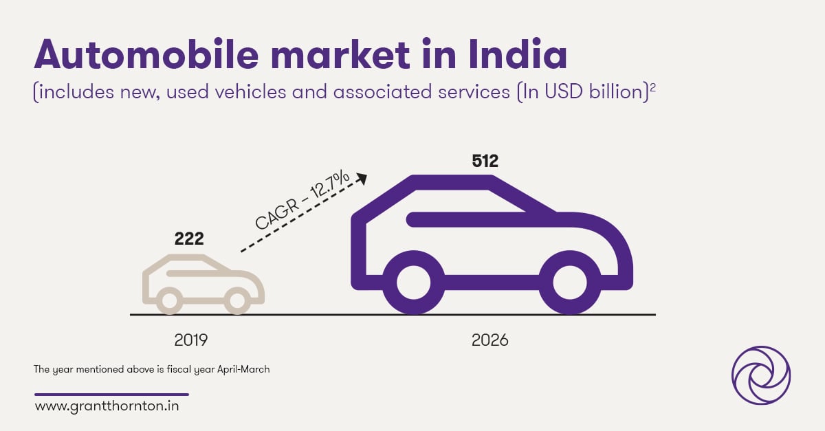 Auto Sector Market Opportunity Grant Thornton Bharat