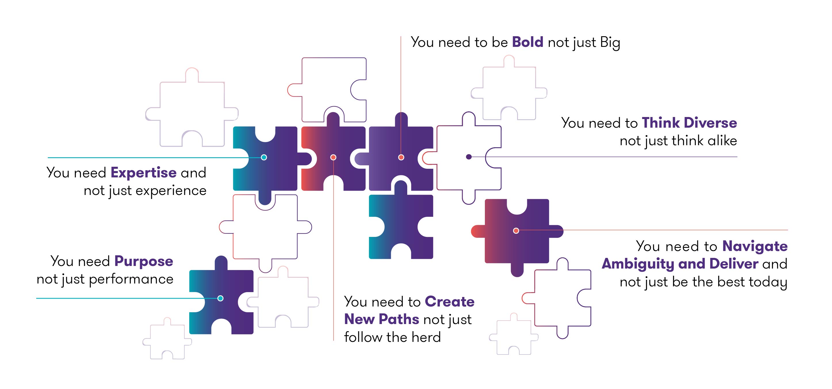 Expertise criteria to be part of dGTL team