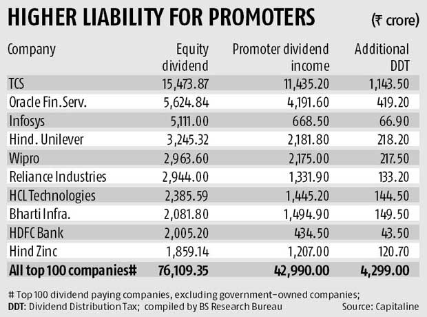 Corporate tax: Jaitley's big push for small businesses