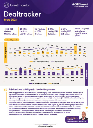 320x441px_Monthly_DealTracker_May_2024.jpg