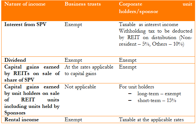 Table showing budget 2105 proposals