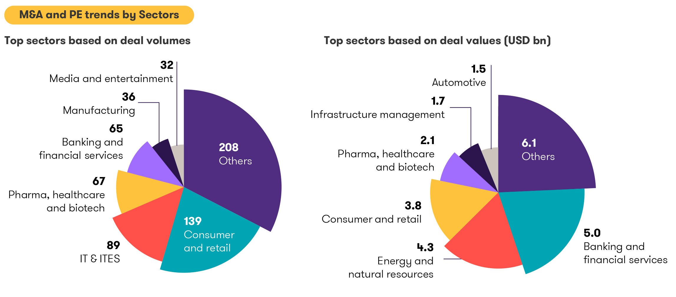 Q1 Dealtracker 2025
