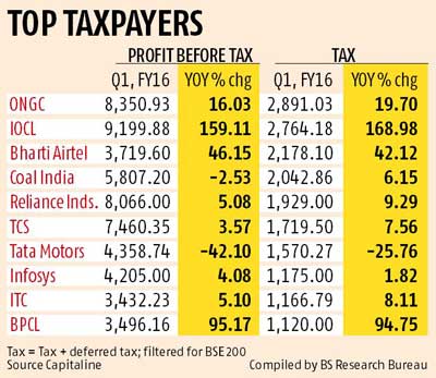 Impact of new accounting norms: India Inc's tax burden up Impact of new accounting norms: India Inc's tax burden up