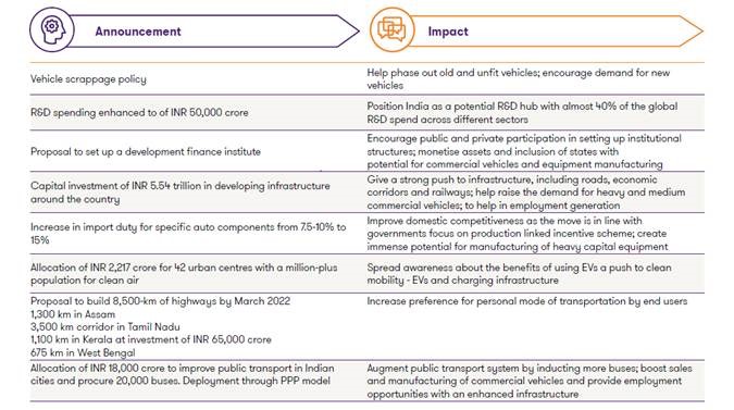 Announcement and impact