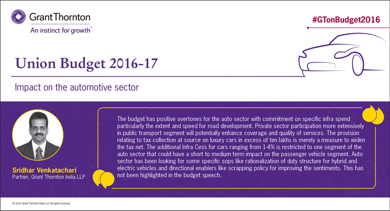 Automotive-quotation