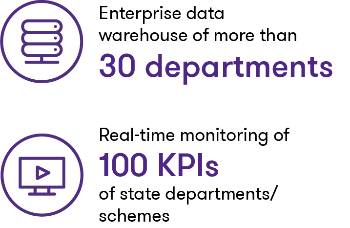 Icons showing different parameters of governance