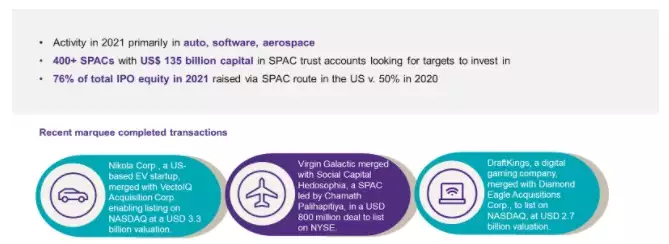 Looking Through SPACs: What's leading the purposeful frenzy?