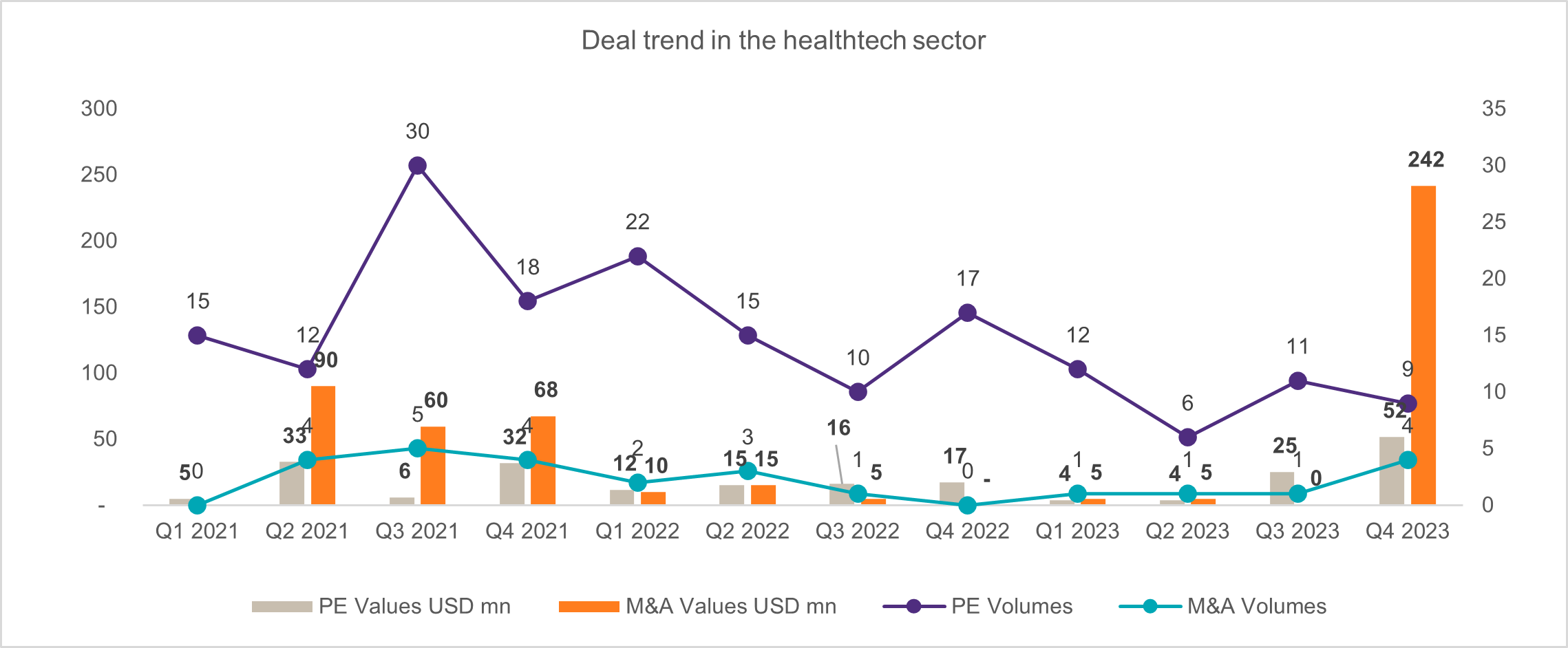 Deal_trend_in_the_healthtech_sector.png