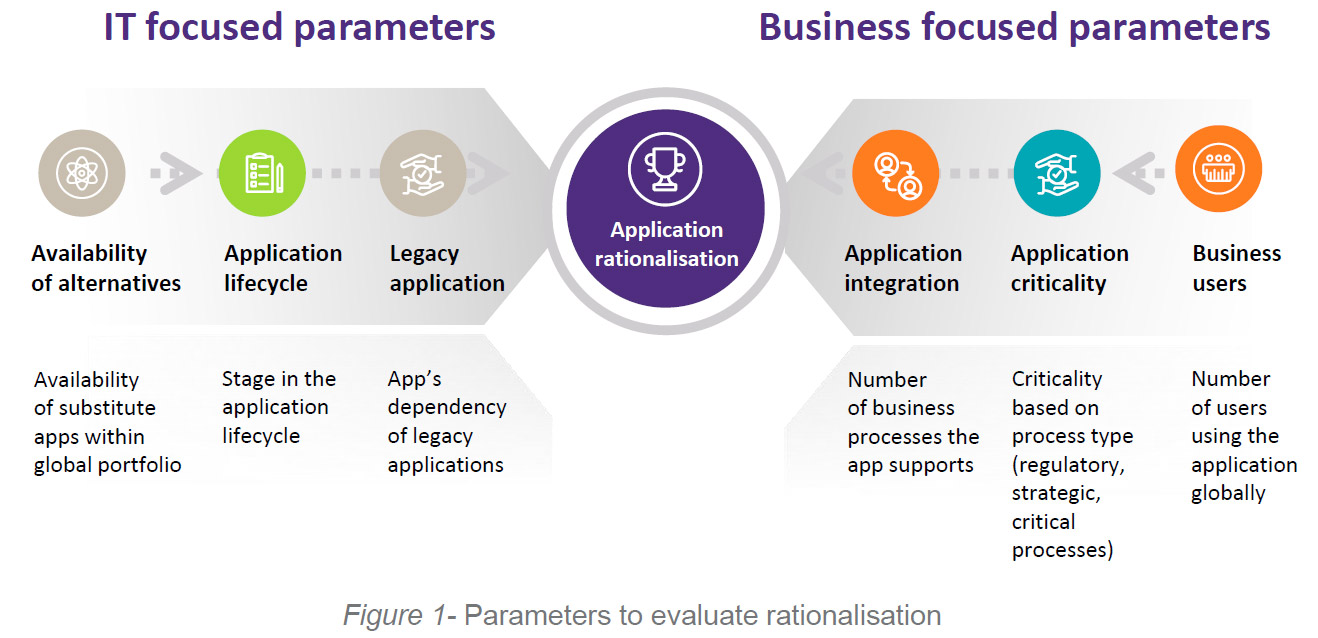 Figure1-Parameters-to-evaluate-rationalisation.jpg