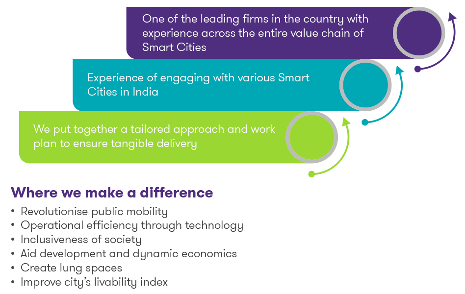 smart-city-project-management-consultant-grant-thornton-bharat