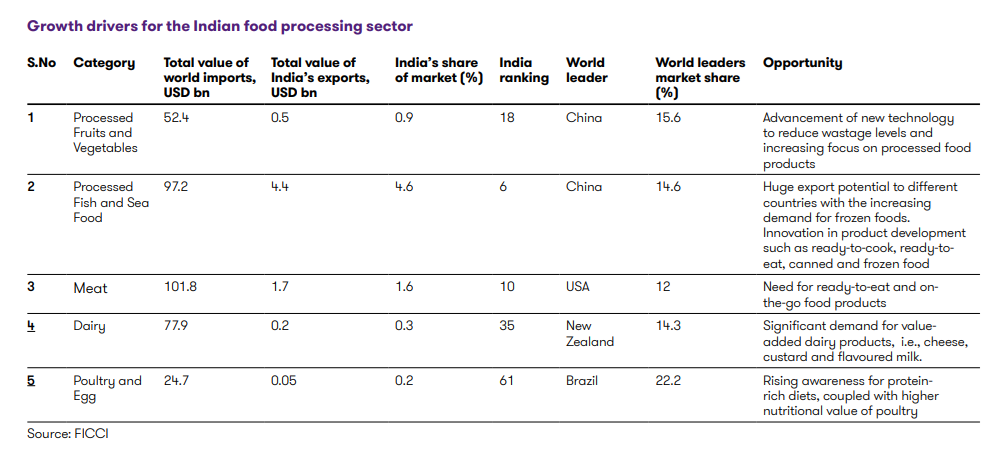 Growth_drivers_for_the_indian_food_processing_sector.png