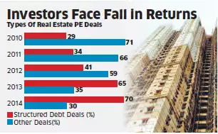 Debt funds fail to deliver interest payments as real estate languishes Debt funds fail to deliver interest payments as real estate languishes