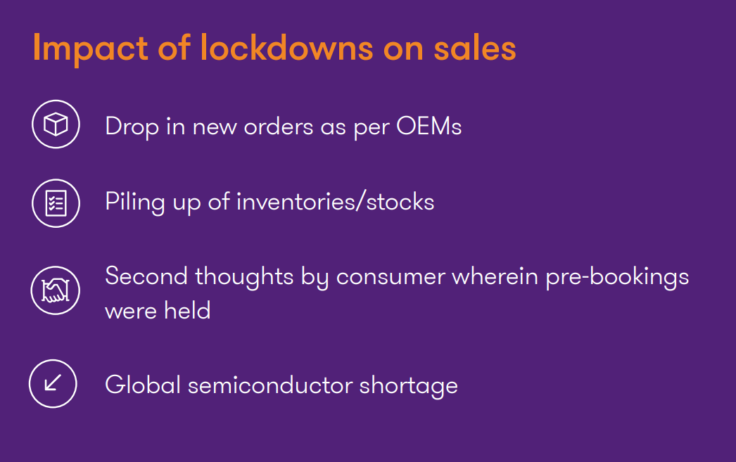 impact-of-lockdowns-on-sales.png