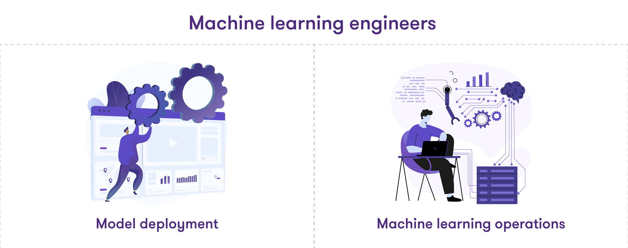 ML engineers