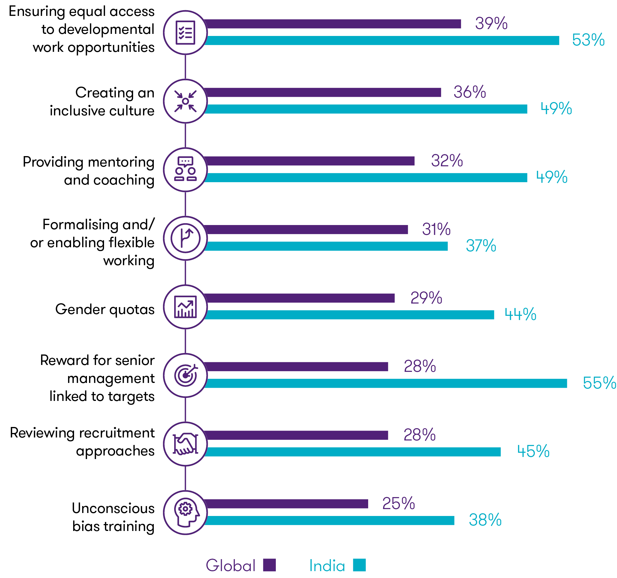 promote-gender-balance