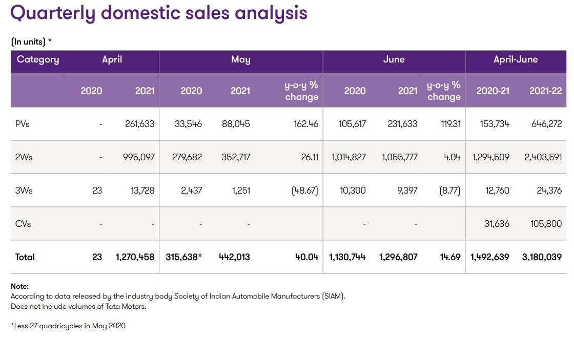 quaterly-domestic-sales-analysis.jpg