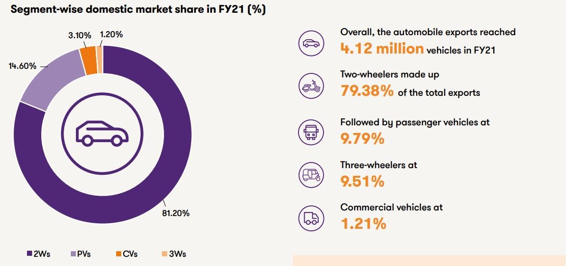 segment-wise-domestic-market-share-in-fy21.jpg