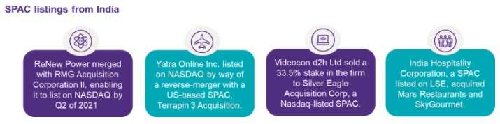 Looking Through SPACs: What's leading the purposeful frenzy?