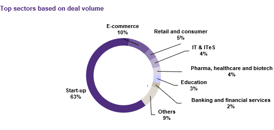 top-sector-based-deal-volume.png